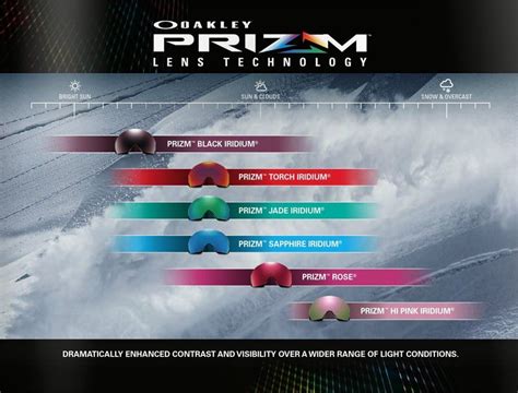 Cacatman's List of Oakley Lenses, Lens Transmission, | Oakley Forum