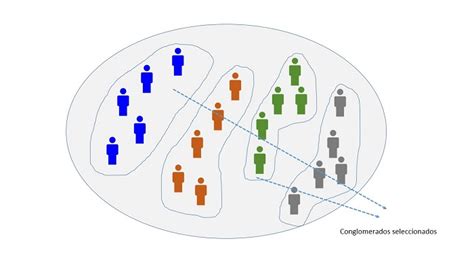 Comprendiendo el Muestreo por Conglomerados: Una Introducción