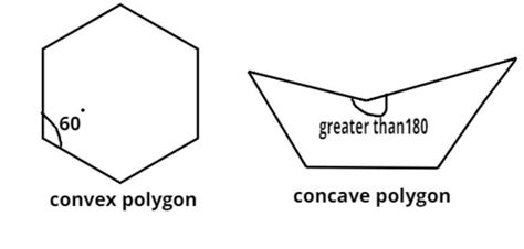 Define Convex polygon and concave polygon.