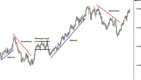 How to plot trend lines in forex and more making money with blogging.pdf