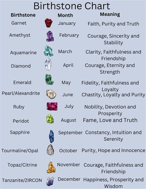 Printable Birthstone Chart With Different Color Each Page /crystals ...