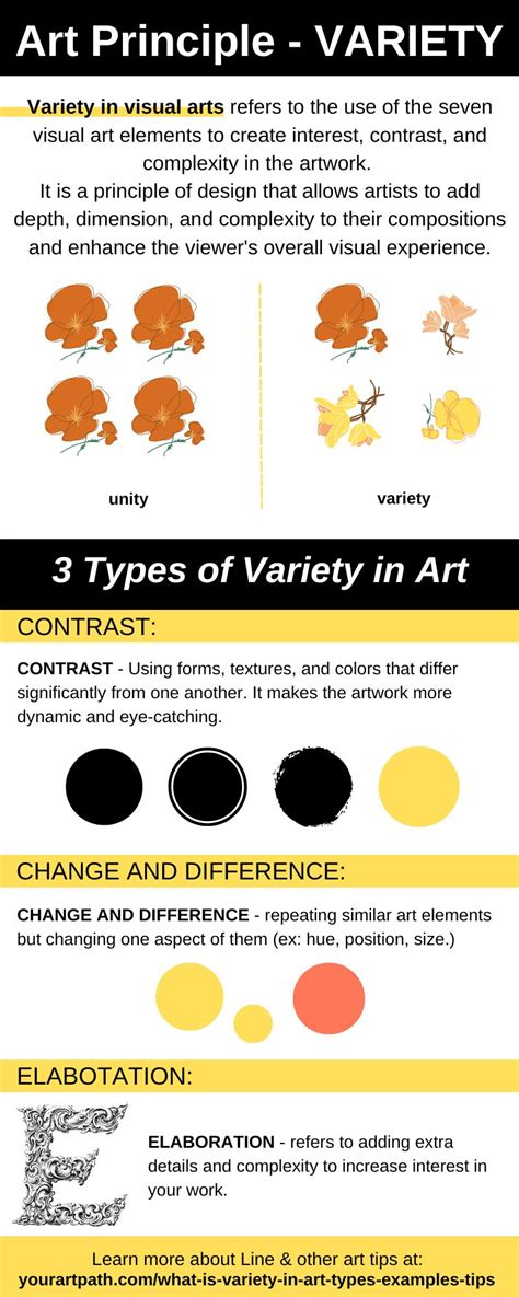 What is Variety in Art? (3 Types, Examples and Tips) - YourArtPath