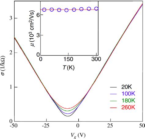 [PDF] Electronic properties of graphene-based bilayer systems ...