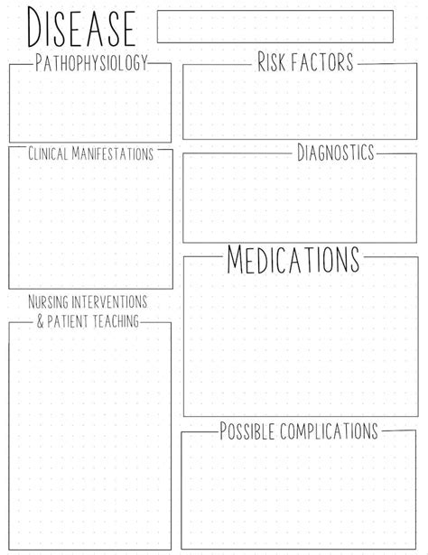 Pathophysiology/ Disease Template - Etsy | Notes template, Nursing ...