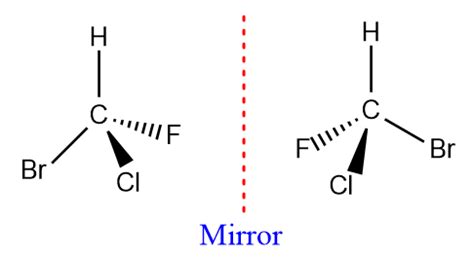 Optically active Compounds: Detailed explanation of Optical activity ...