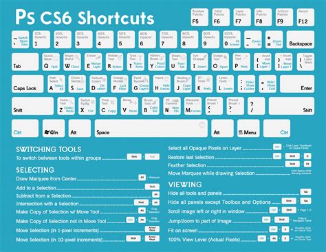 Shortcut Photoshop For Mac | glanoproctang1977のブログ