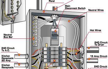 For Electrical Panel Wiring Diagram - Wiring Diagram – floraoflangkawi ...