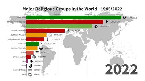 World Religion Percentage 2023 - Kala Dalenna