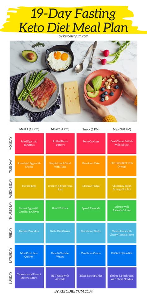 Menu Diet Intermittent Fasting - PaolaaxWoodward