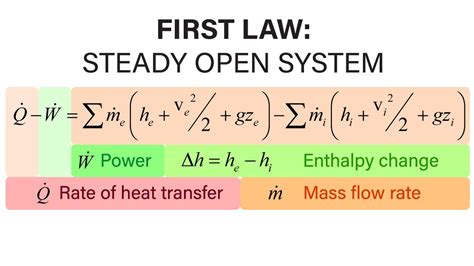 First Law Of Thermodynamics Equation Open System - Tessshebaylo