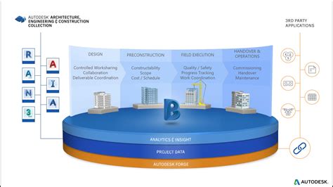 Autodesk BIM 360 - ArchSupply