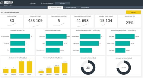 Contract Management Excel Template | Adnia Solutions | Excel Templates