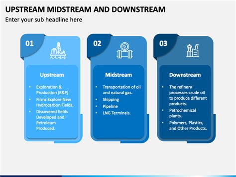 Upstream Midstream and Downstream PowerPoint and Google Slides Template