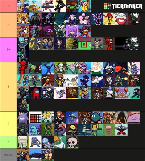 sussiest rivals characters Tier List (Community Rankings) - TierMaker