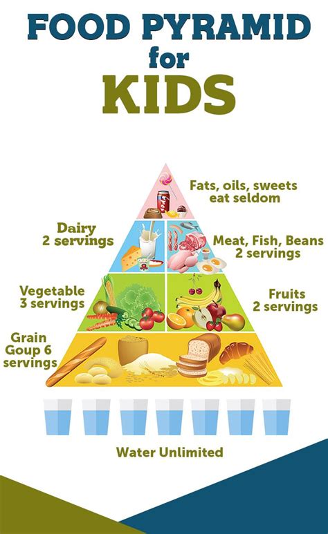 Food Pyramid for KIDS #kids #healthy | Food pyramid, Food pyramid kids ...