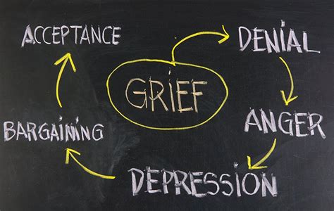 Understanding the Stages of Grief