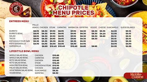 Chipotle Bowl Menu with Prices 2024 (August)