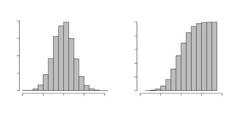 Relative Frequency Histogram Vs Frequency Histogram