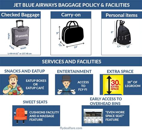 JetBlue Baggage Policy & Reviews