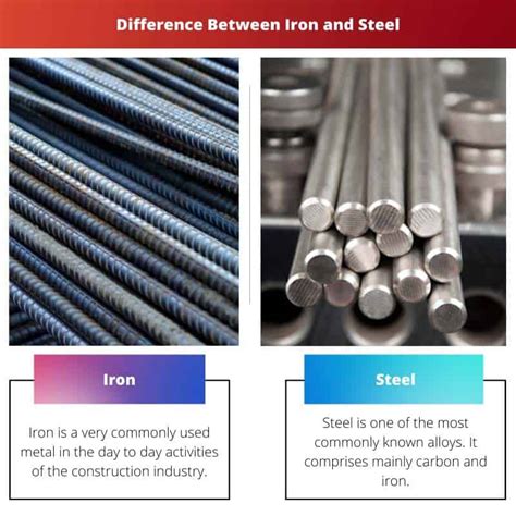 Iron vs Steel: Difference and Comparison