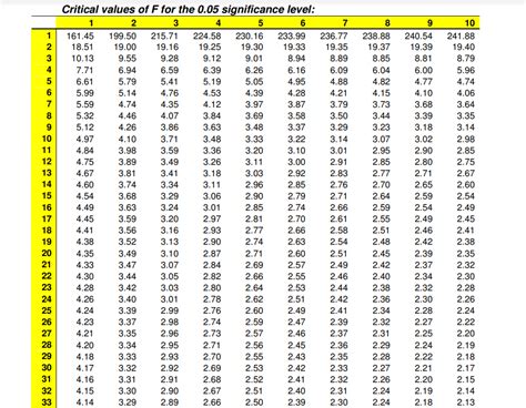 Chapter 20 How to use F table | TEXTBOOK OF AGRICULTURAL STATISTICS