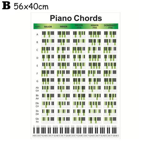 Piano Finger Chart Printable