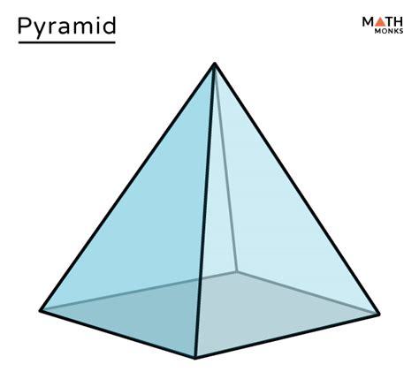 Pyramid – Shape, Properties, Formulas, Diagrams & Examples