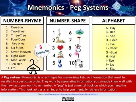 Image result for peg system | How to memorize things, Brain based ...