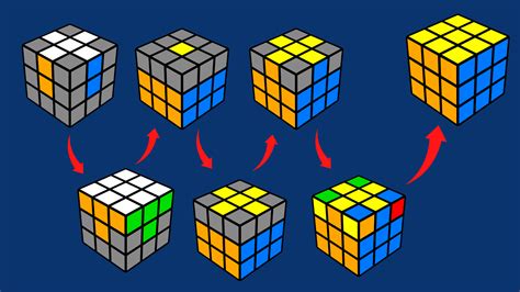 How To Solve Rubik's Cube Step 1 - How to Solve a Rubik's Cube - The 4 ...