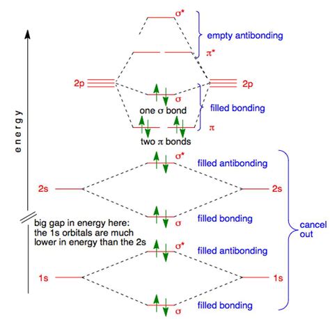 Molecular Orbital Diagram of HCl: Understanding the Bonding in ...