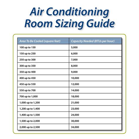 AC Unit sizing guide for your room or house : r/coolguides