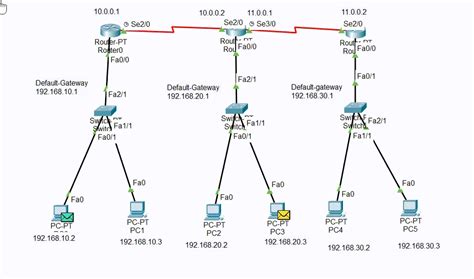 How To Configure Rip In Cisco Packet Tracer Routing Information ...