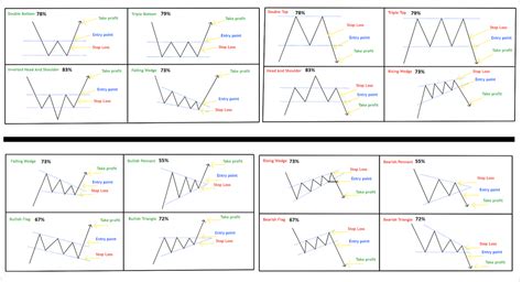 Chart Patterns Cheat Sheet - New Trader U