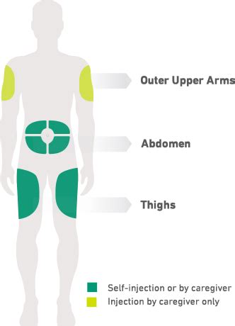 Where is DUPIXENT injected?