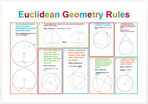 Euclid Geometry