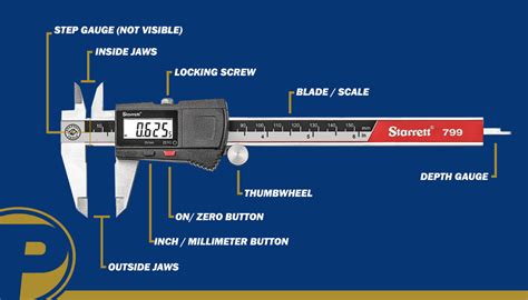 How to Use Calipers - Premier Scales & Systems