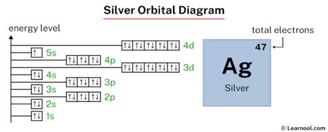 Silver electron configuration - Learnool