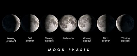 Solar eclipse and phases of the moon — kidcyber