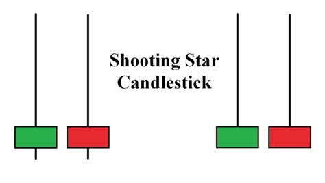 What Is Shooting Star Candlestick? How To Use It Effectively In Trading