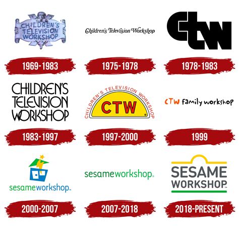 Sesame Workshop Logo, symbol, meaning, history, PNG, brand