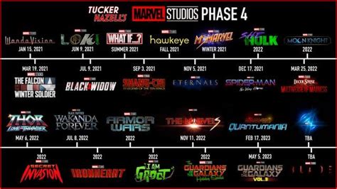 MCU Phase 4 timeline as of May 2021 | Marvel cinematic universe ...