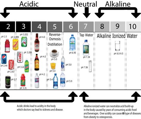 Ionized Water Benefits - Water Ionizer