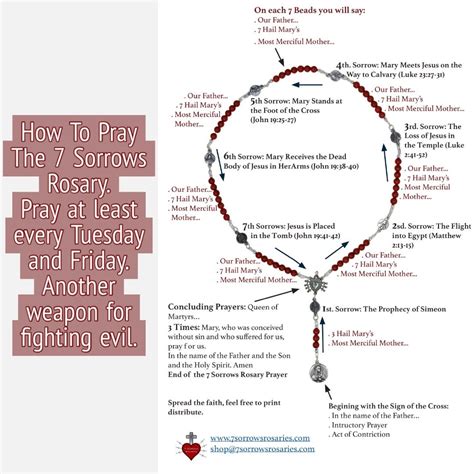 what do you say at the end of the rosary - Fits Perfectly Blogged ...