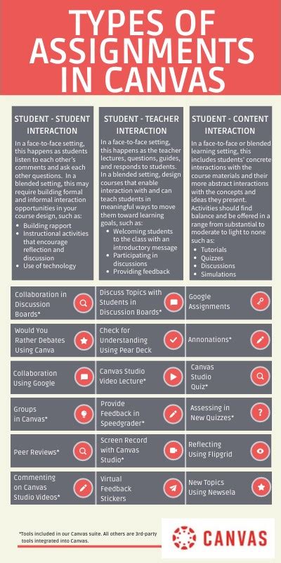 Types of Assignments in Canvas