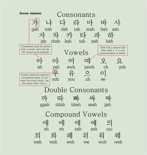 hangul beginner korean numbers sarofudin blog - korean hangul printable ...