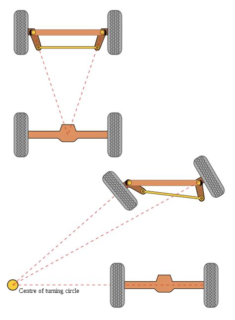 Ackerman | DIY Go Karts