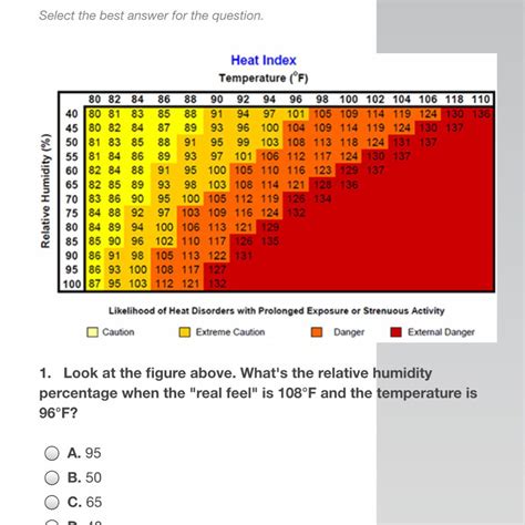 Relative Humidity Percent Chart