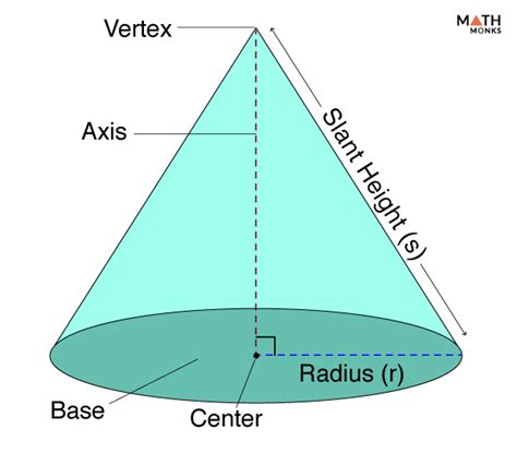 Right Circular Cone - Formulas, Examples, and Diagrams