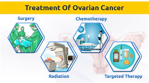 Prolife Cancer Centre : Ovarian Cancer Clinic in Pune