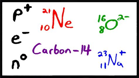 How To Write Atomic